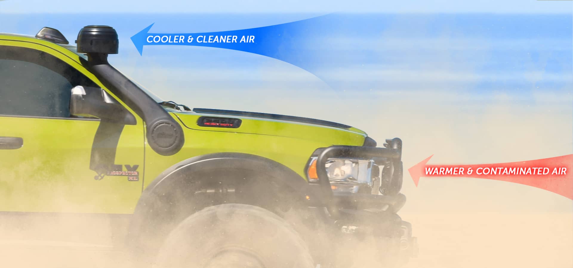AEV Snorkel Kit 2019+ RAM HD (40306306AA) West Coast OffRoaders